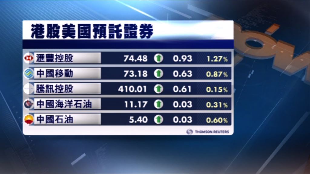 港股ADR造價普遍造好