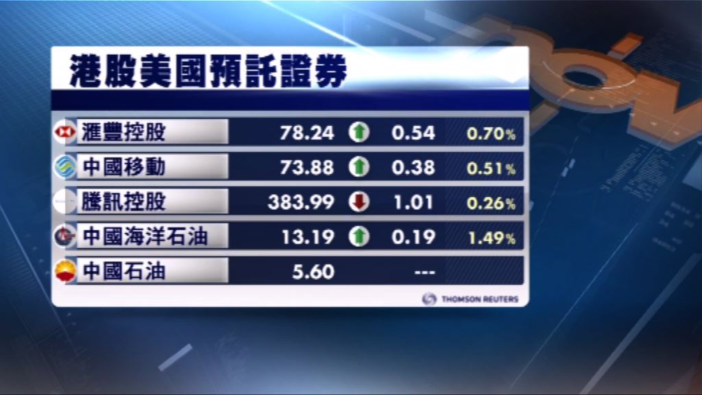 港股ADR造價個別發展