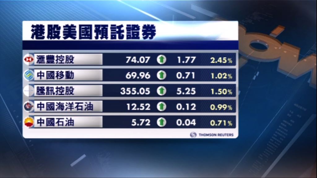 港股ADR造價普遍上升