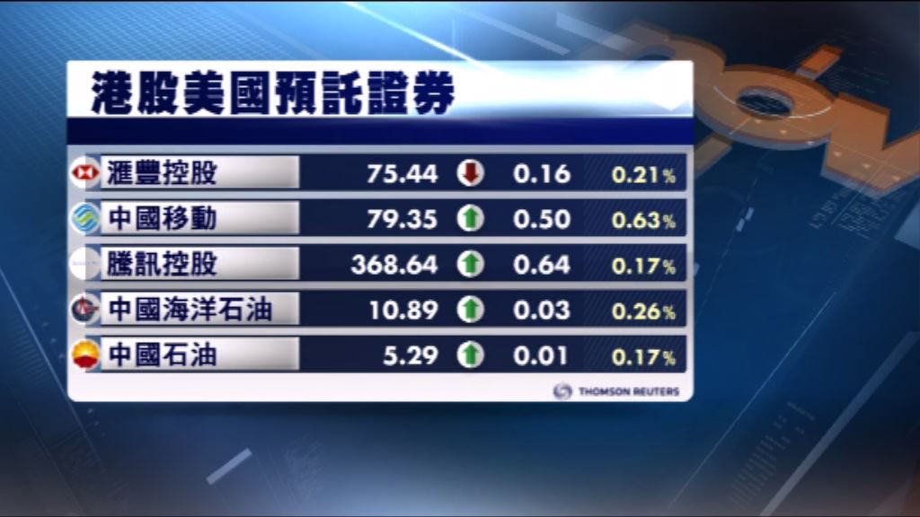 港股ADR造價普遍上升