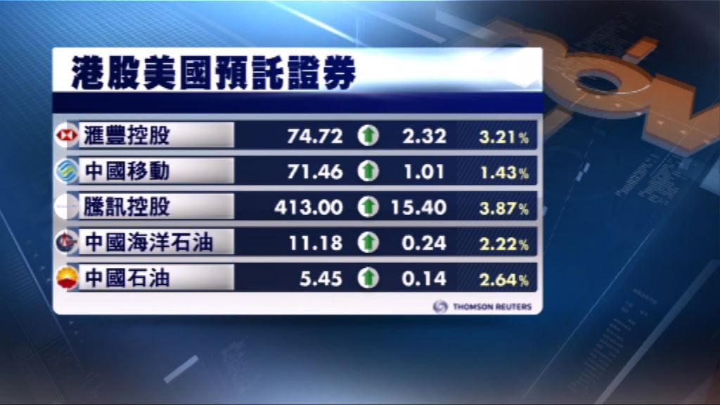 港股ADR造價高於上日收市