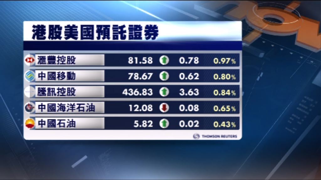 港股ADR造價高於上日收市