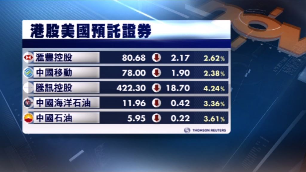 港股ADR造價普遍下跌