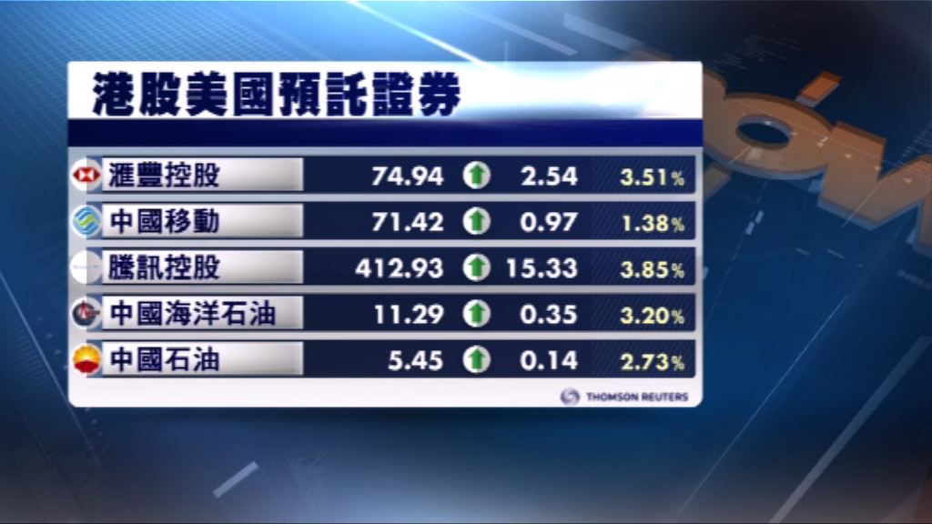 港股ADR造價普遍上升