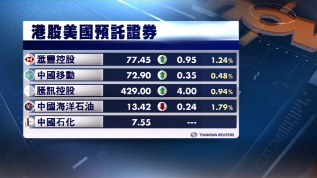 港股ADR造價個別發展