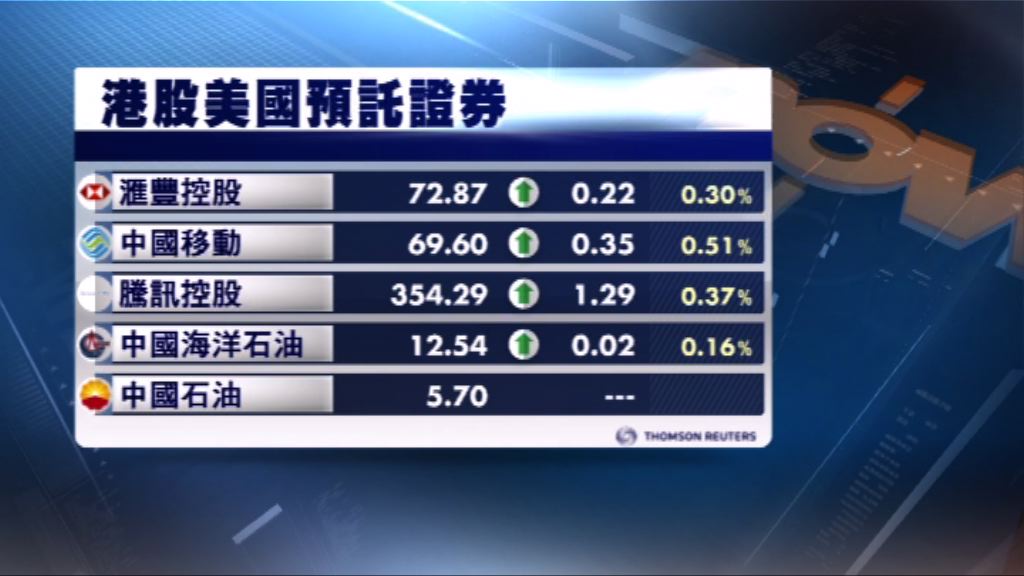 港股ADR造價普遍上升