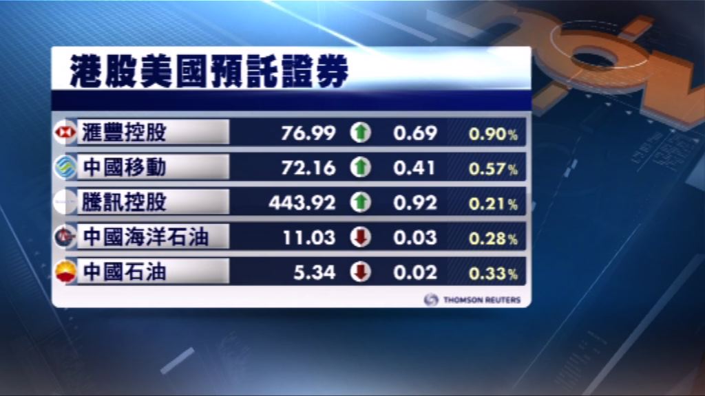 港股ADR造價個別發展