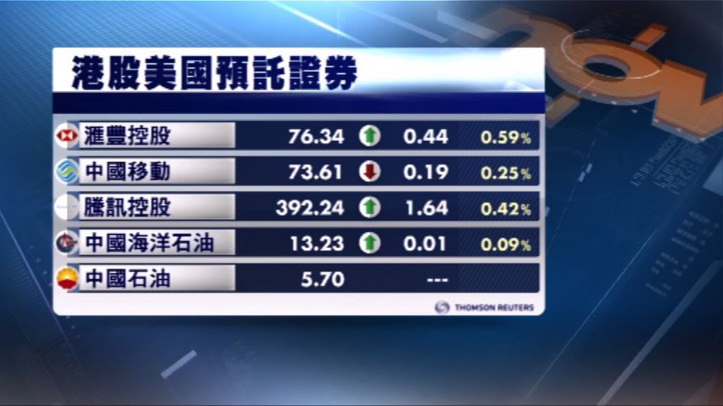 港股ADR造價個別發展