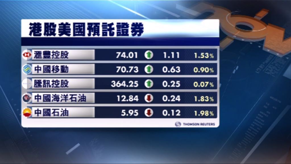 港股ADR造價個別發展