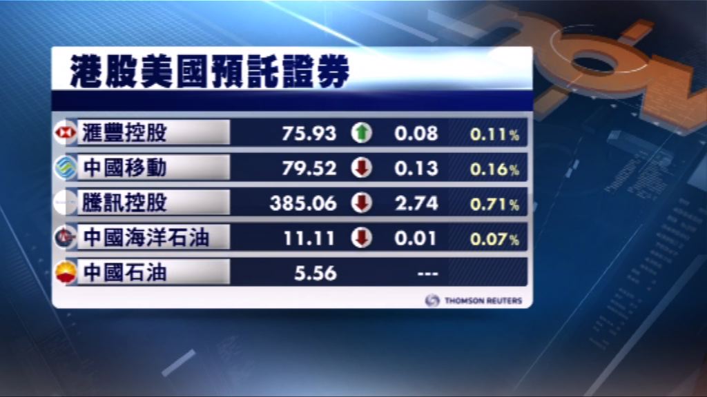 港股ADR造價普遍上升