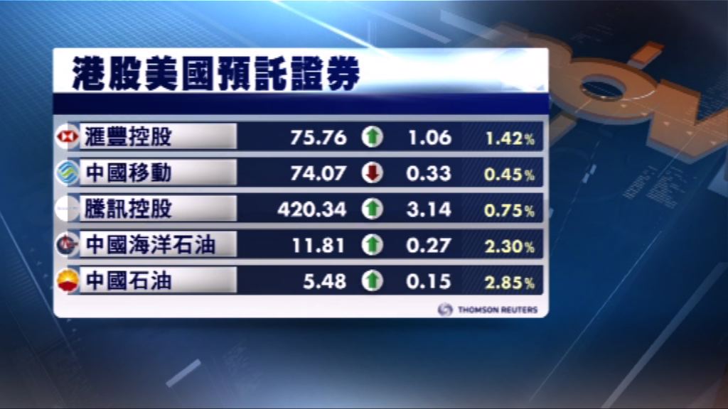 港股ADR造價普遍造好