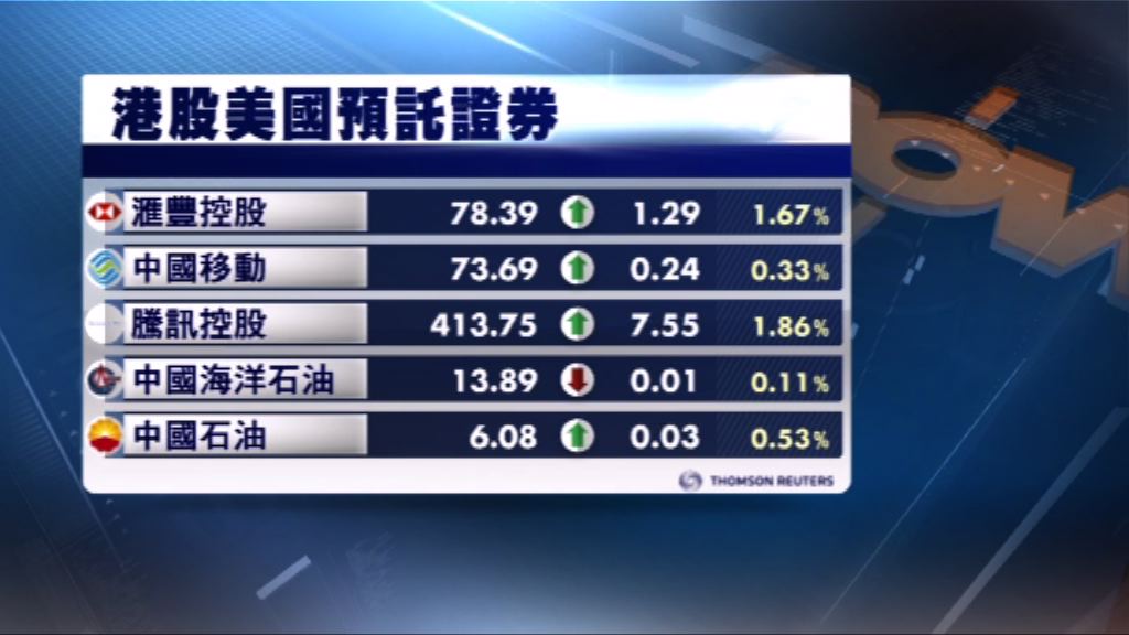 港股ADR造價普遍造好