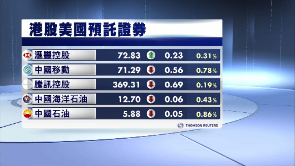 港股ADR造價普遍下降