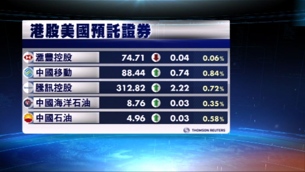 港股ADR造價普遍上升