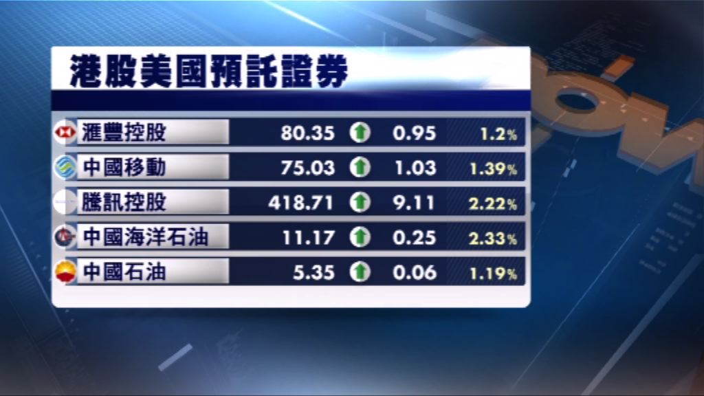 港股ADR造價普遍造好