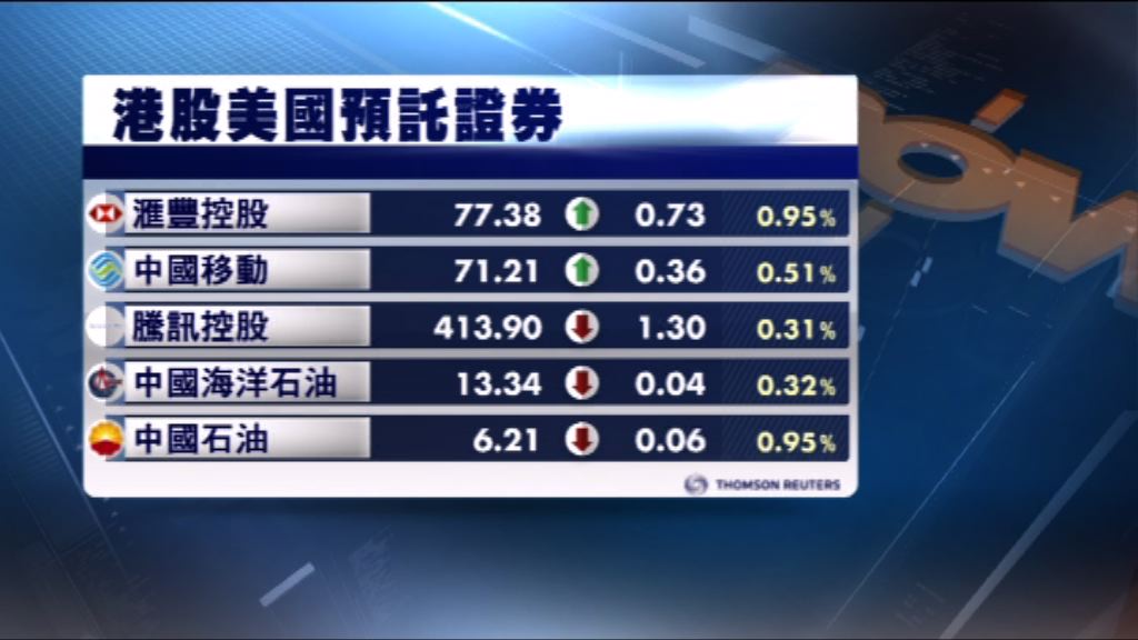 港股ADR造價個別發展