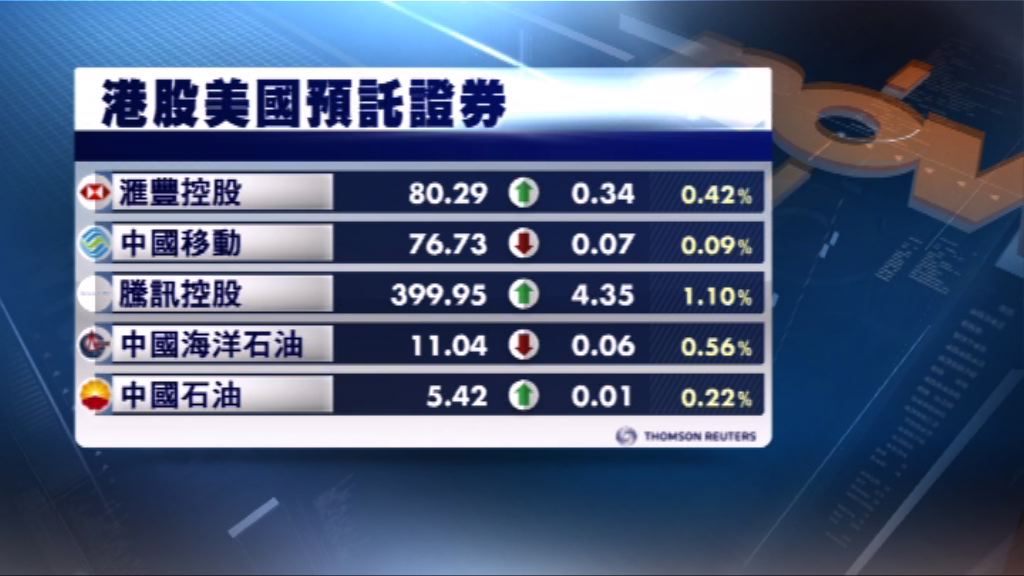 港股ADR造價普遍上升