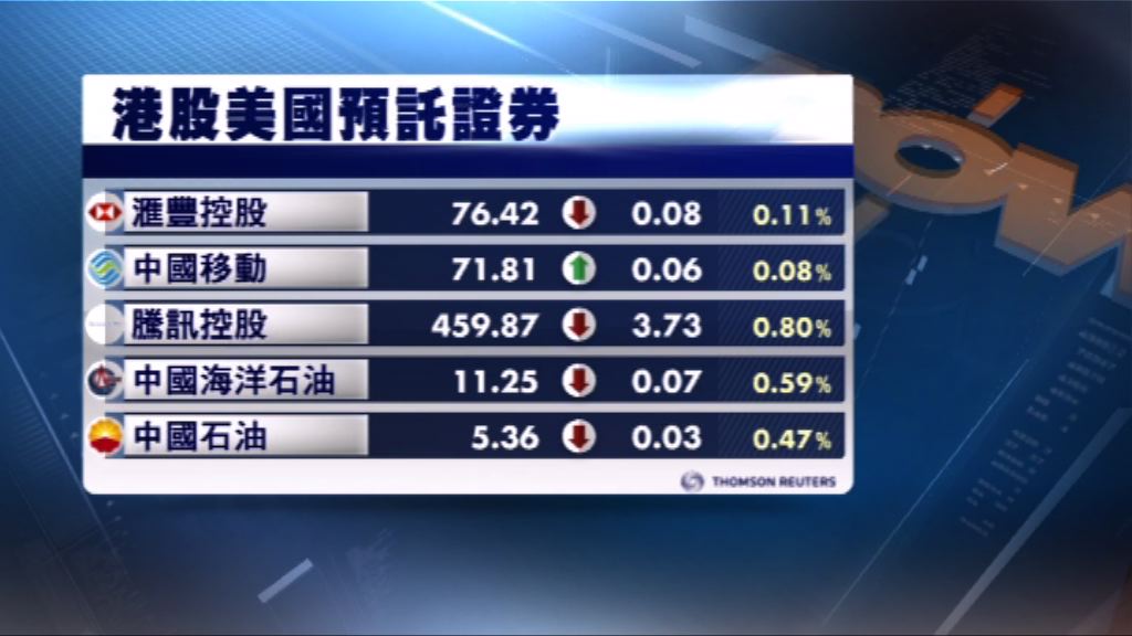 港股ADR造價普遍下跌