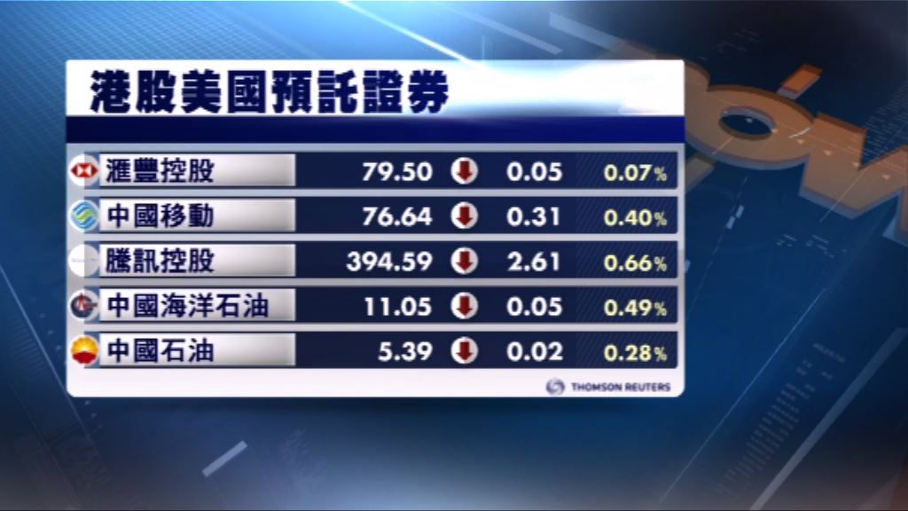 港股ADR造價普遍下跌