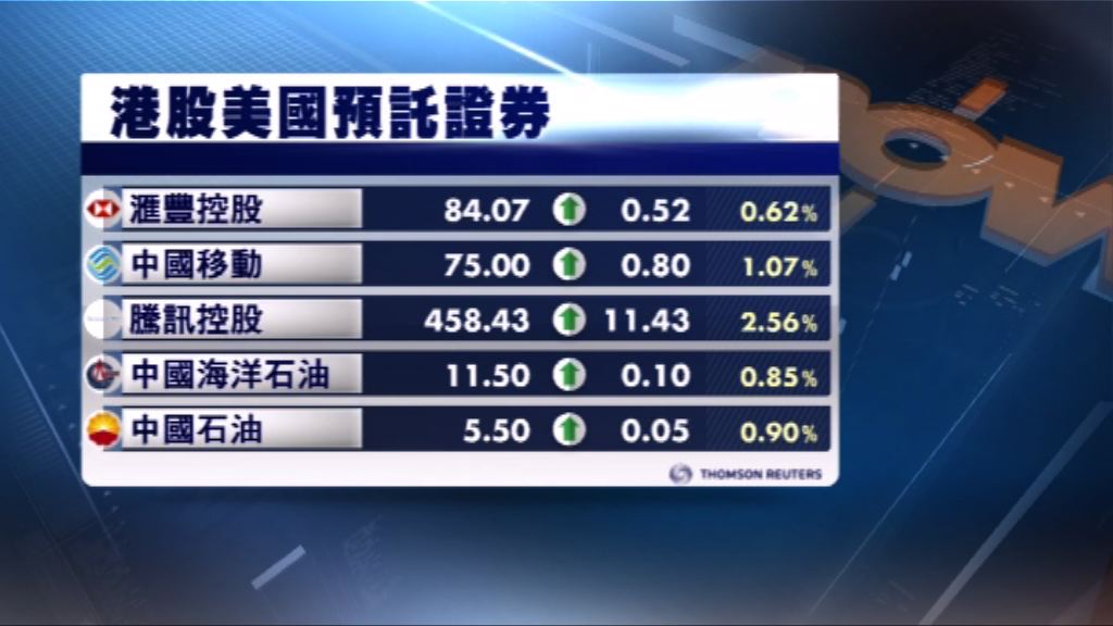 港股ADR造價高於上日收市