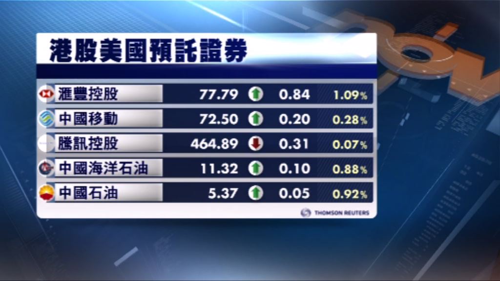 港股ADR造價普遍上升