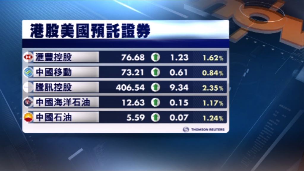 港股ADR造價普遍上升