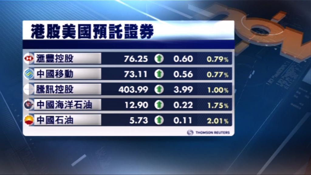 港股ADR造價個別發展