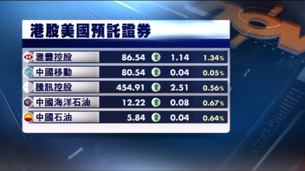 港股ADR造價高於上日收市