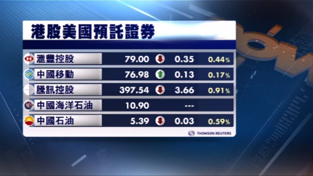 港股ADR造價個別發展