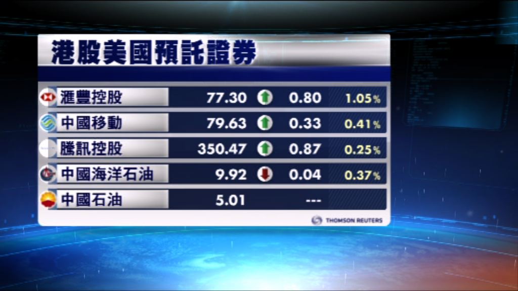 港股ADR造價個別發展