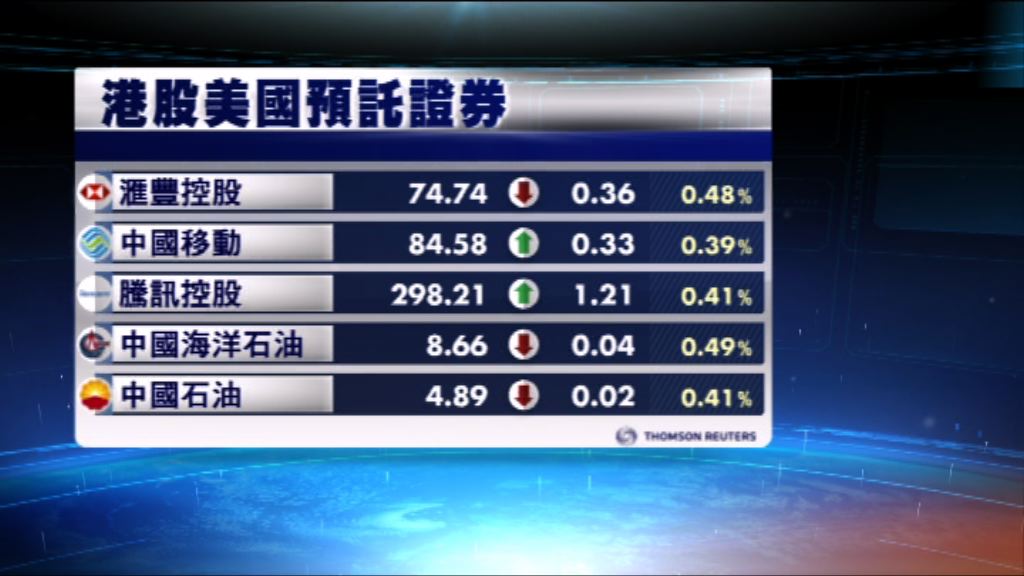 港股ADR造價個別發展