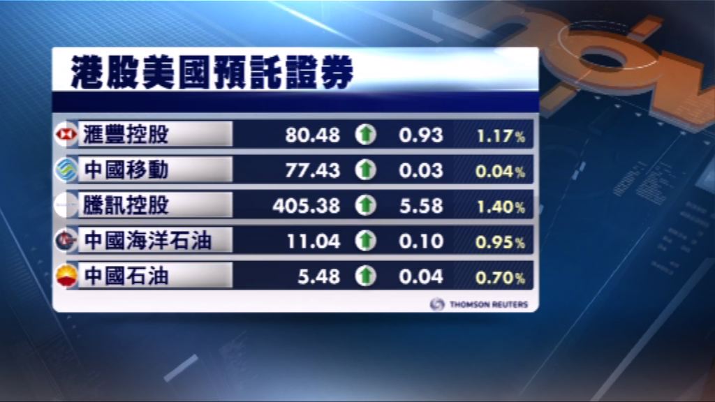 港股ADR造價個別發展