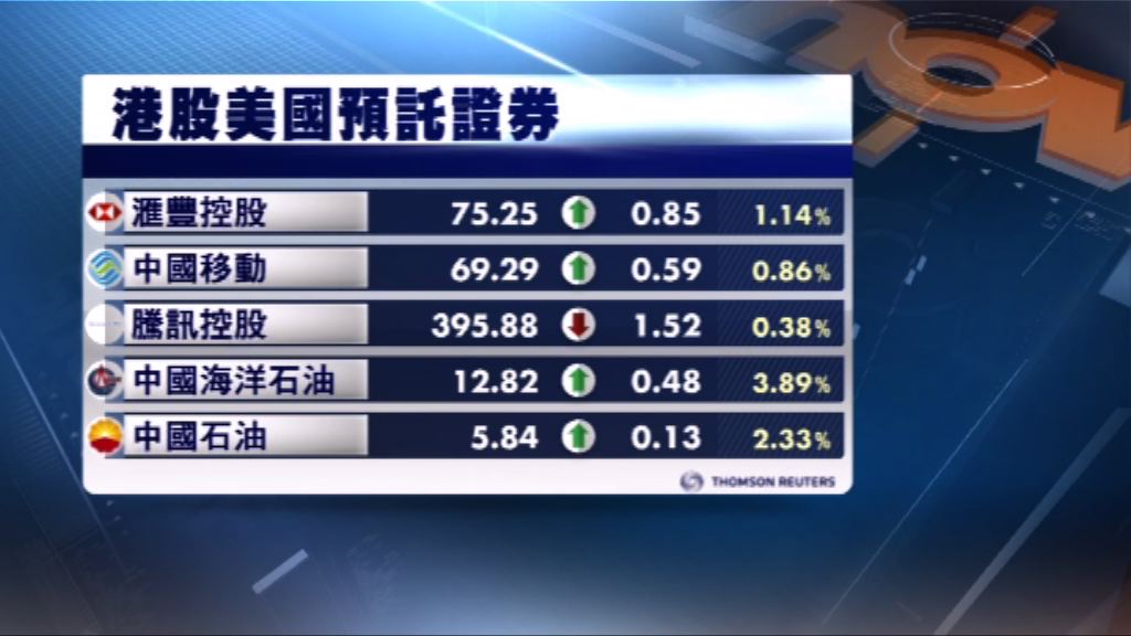 港股ADR造價普遍上升