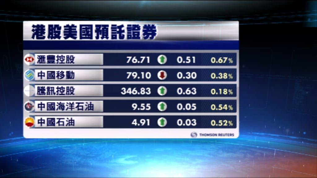 港股ADR造價普遍上升