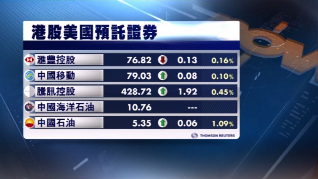 港股ADR造價個別發展