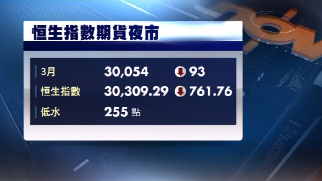 港股ADR造價下跌