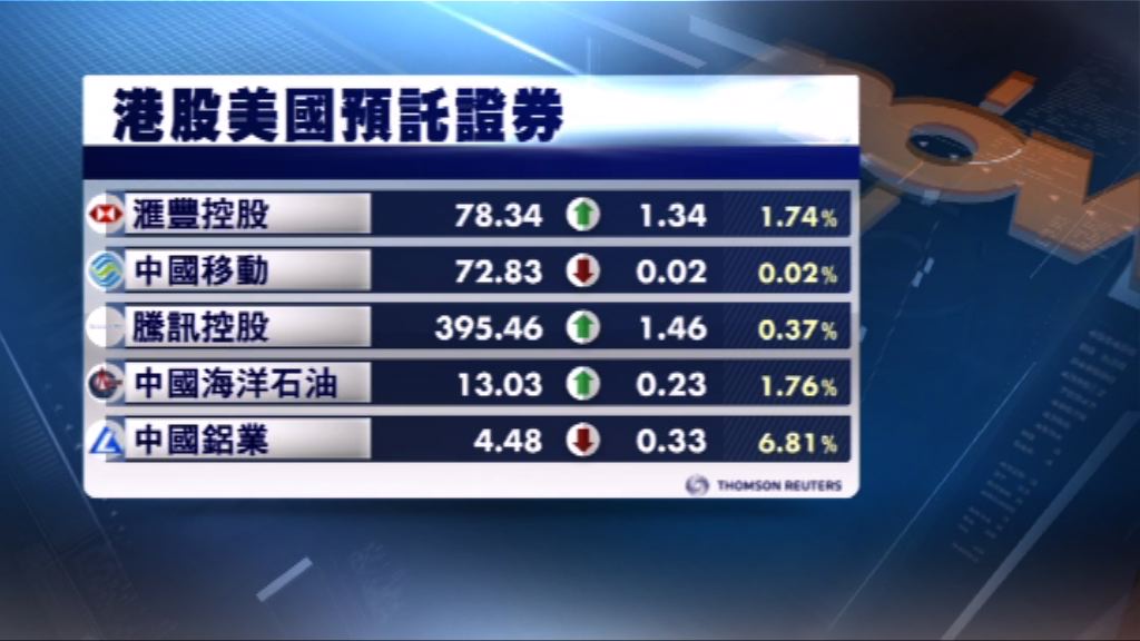 港股ADR造價個別發展