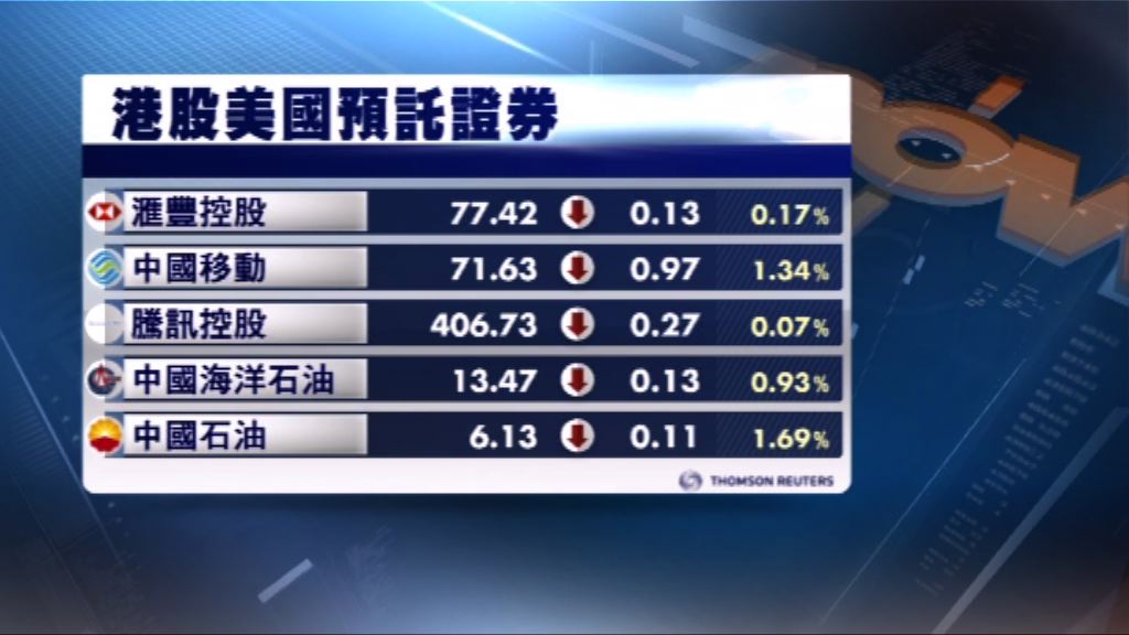 港股ADR造價普遍上升