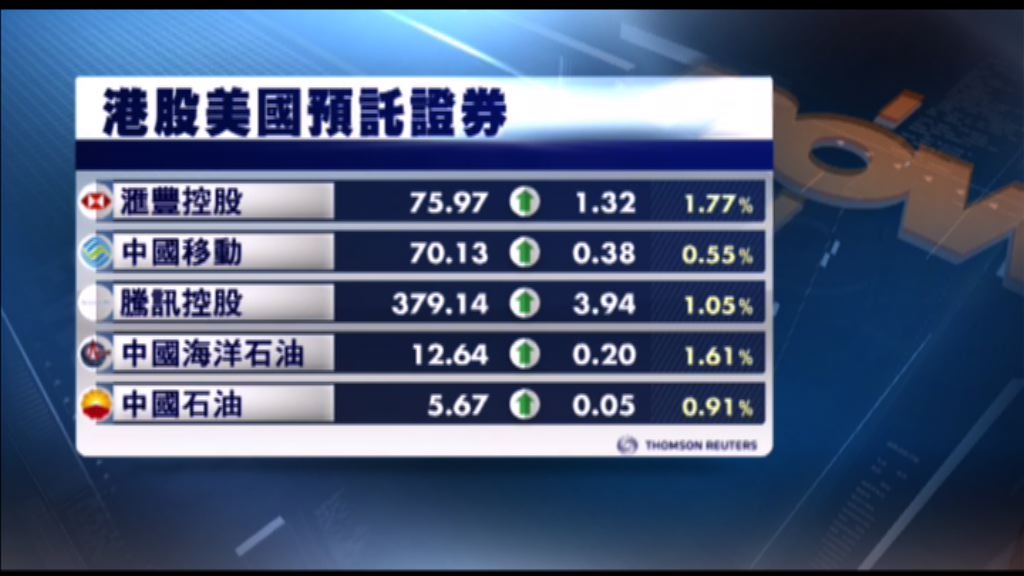 港股ADR造價普遍造好