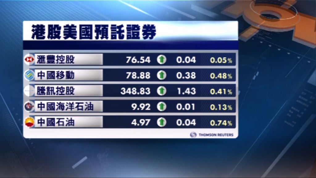 港股ADR造價普遍上升