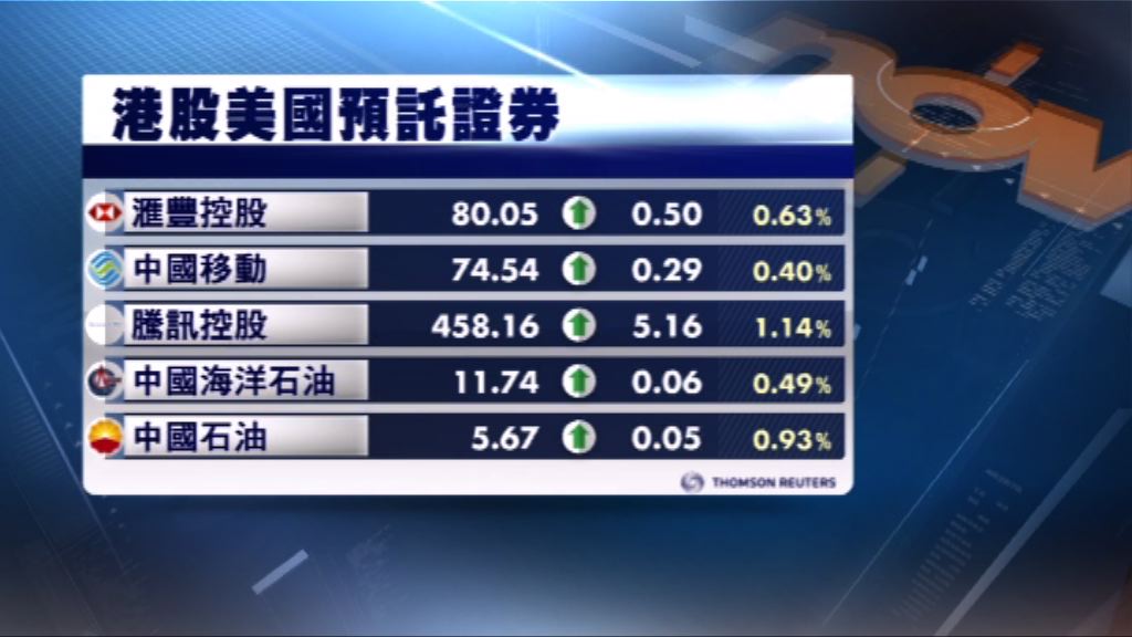 港股ADR造價普遍造好