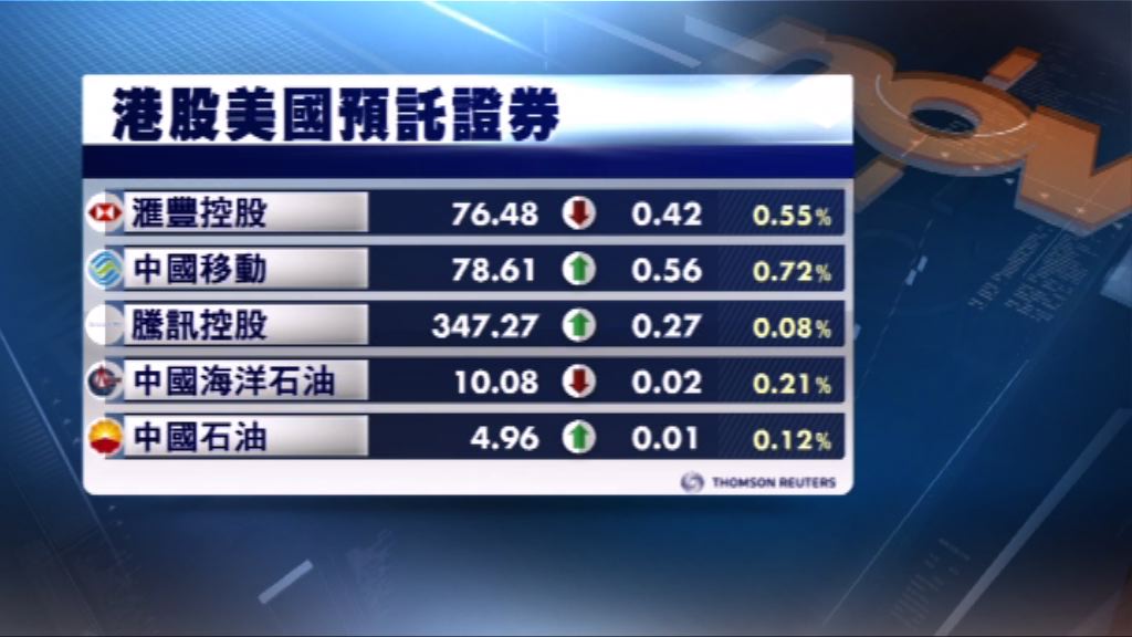 港股ADR造價個別發展