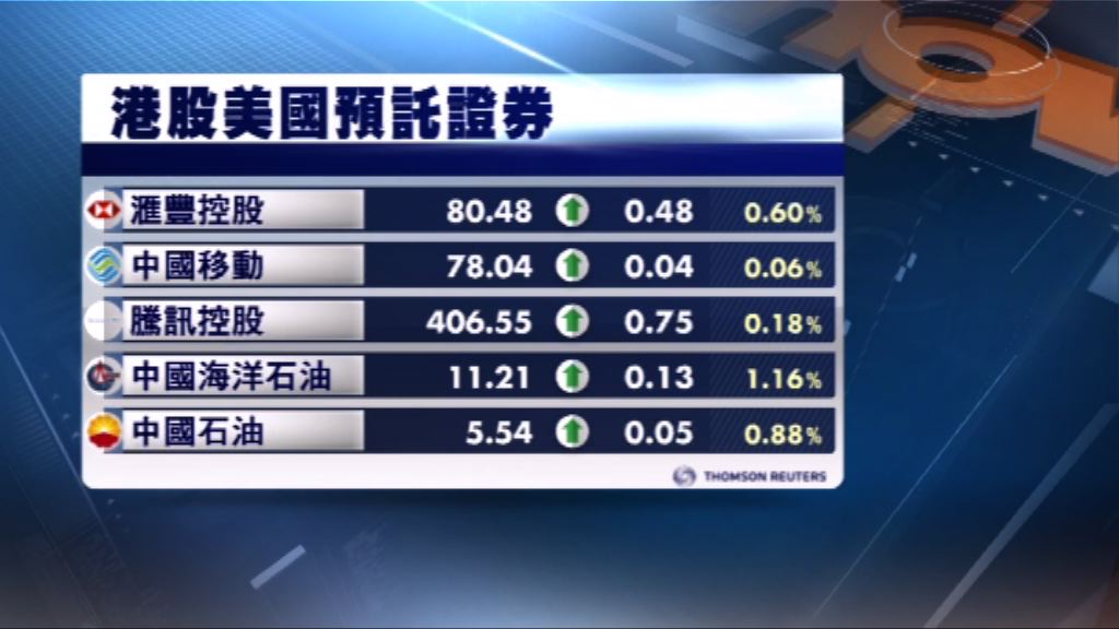 港股ADR造價普遍高於本港假期前收市價