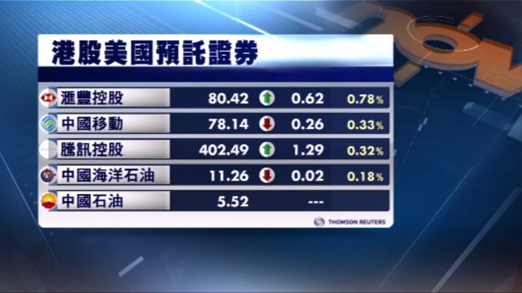 港股ADR造價普遍上升