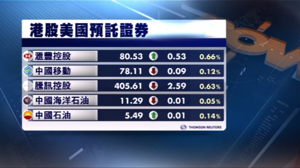 港股ADR造價普遍下跌
