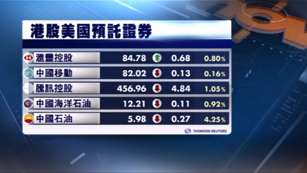 港股ADR造價普遍下跌