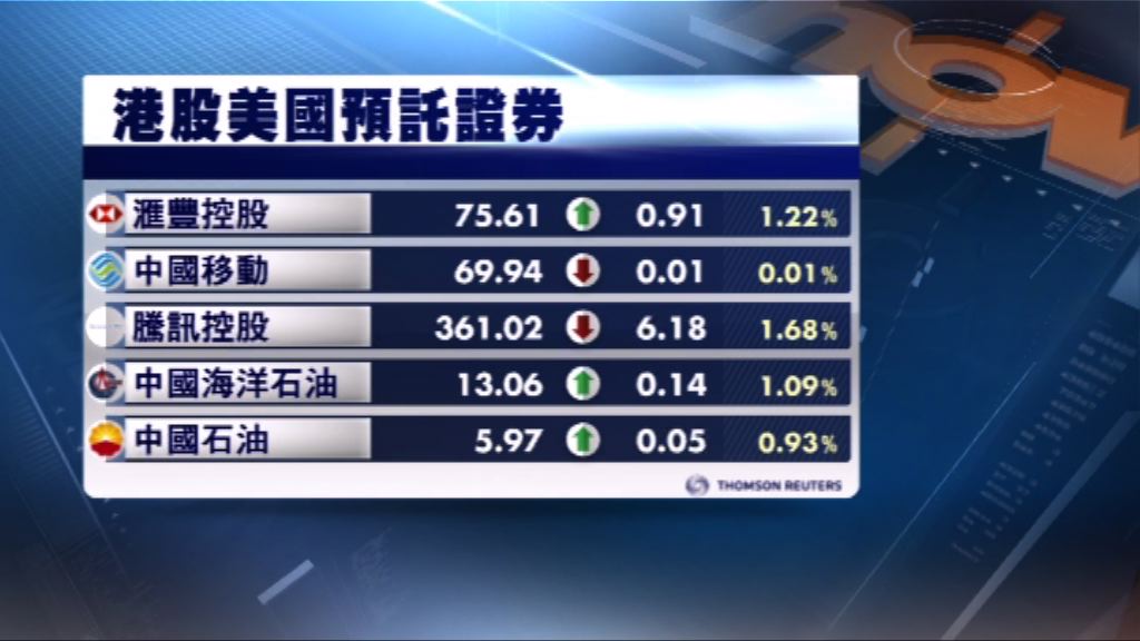 港股ADR造價個別發展