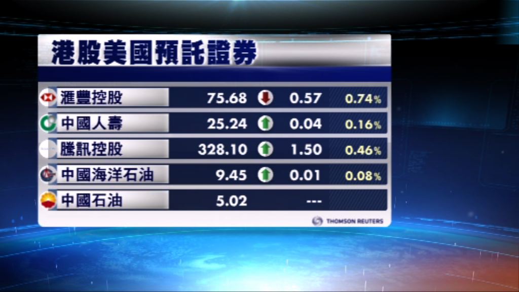 港股ADR造價個別發展