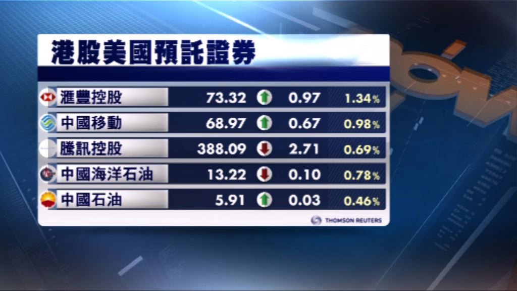 港股ADR造價個別發展