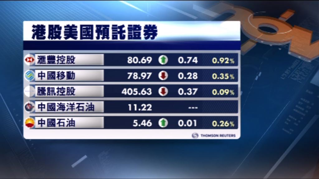 預託證券ADR造價個別發展